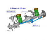Độ giảm xóc cho xe bán tải